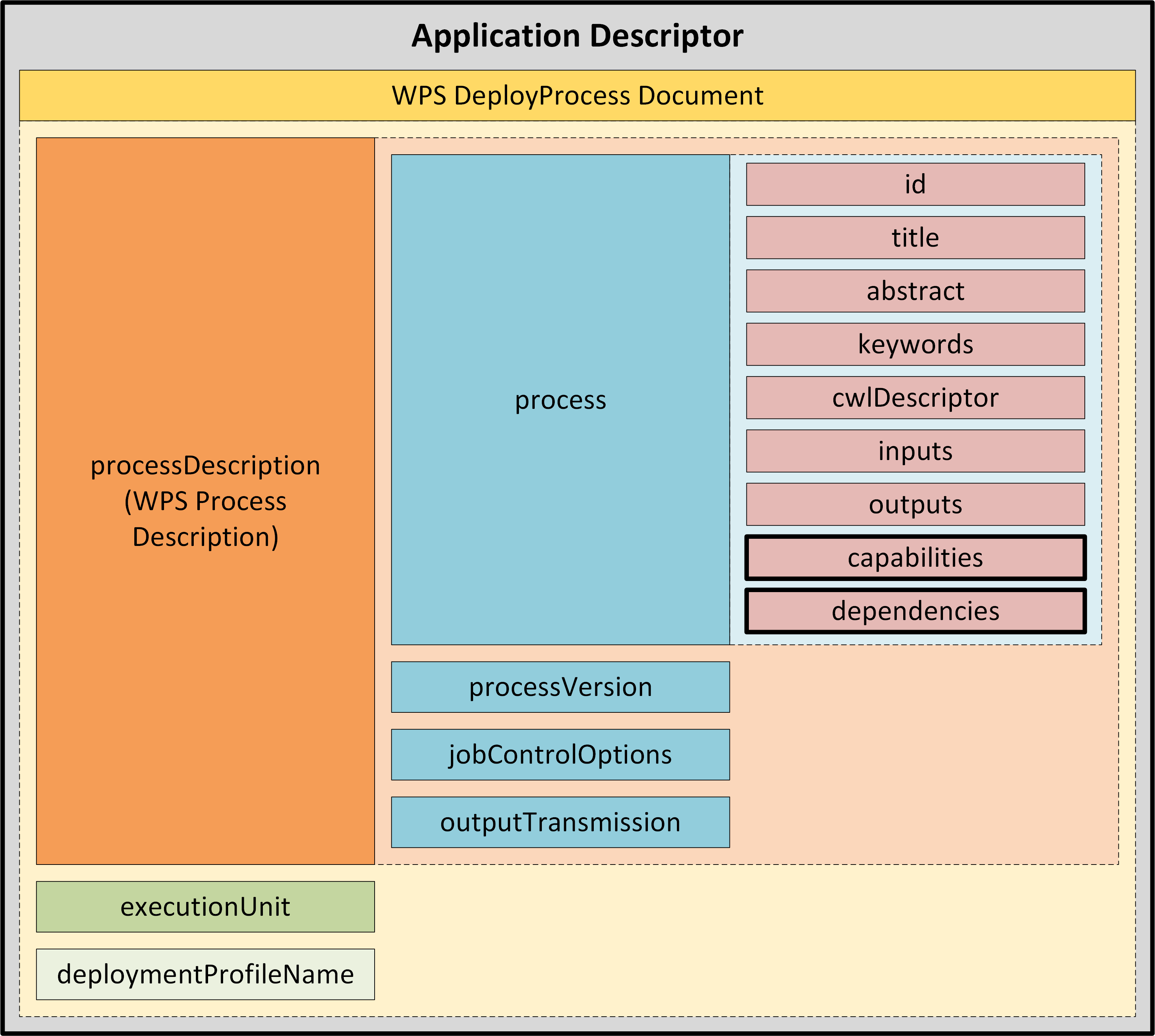 application descriptor updated