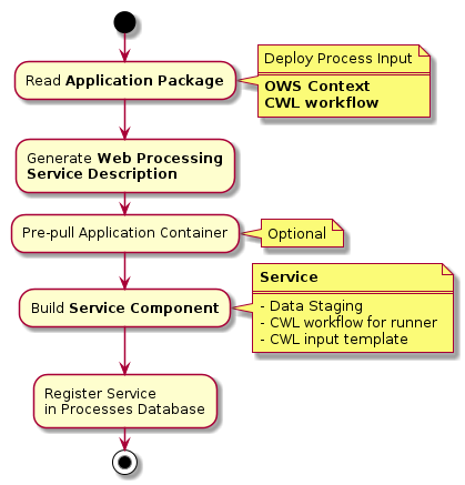 deployfunction