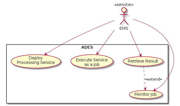 diagram usecases