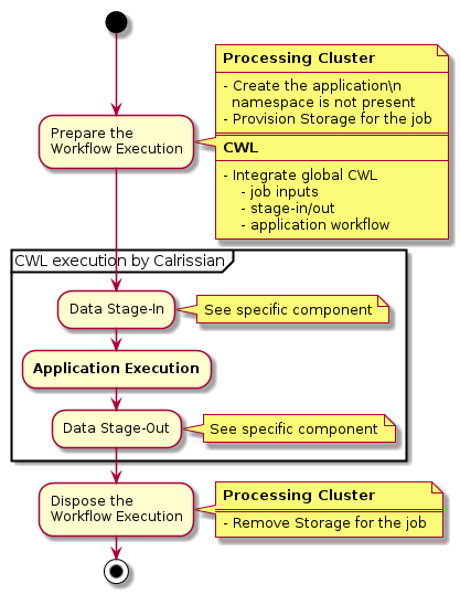 wf exe diagram component