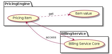 pricing engine case