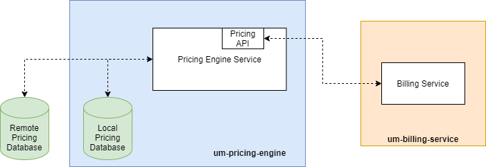 pricing flow